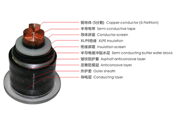 64/110kV交聯(lián)聚乙烯絕緣皺紋鋁套電力電纜