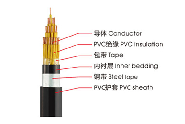 KVVP、KVV控制電纜